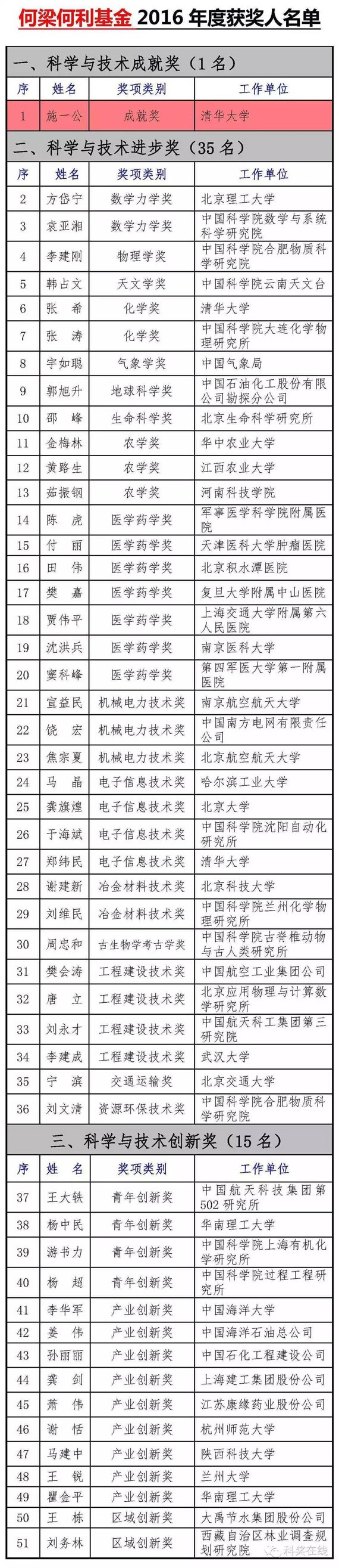 20161022003607312001