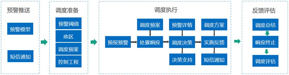 202306281687921793744407