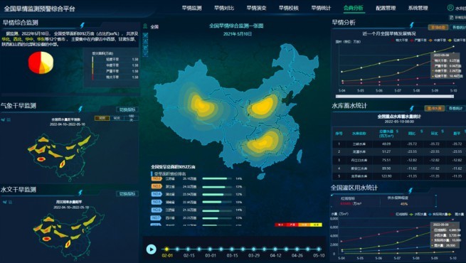 ������Ԥ���ۺ�����ƽ̨